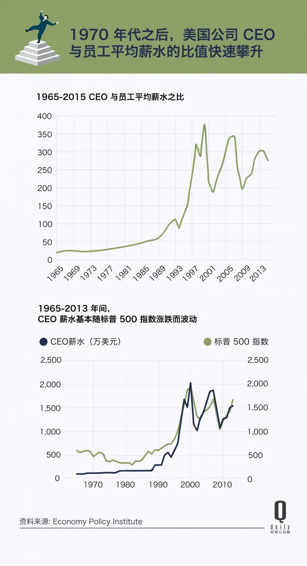 因醜聞下台的CEO6.jpg