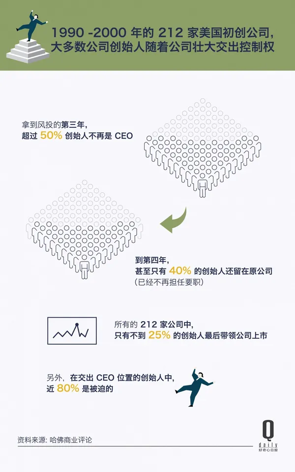 因醜聞下台的CEO7.jpg