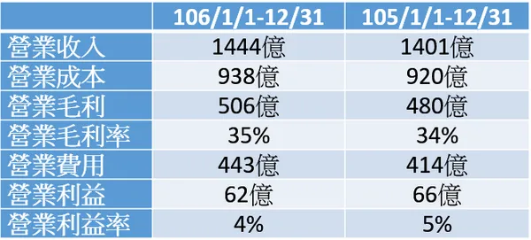 統一超財報.PNG