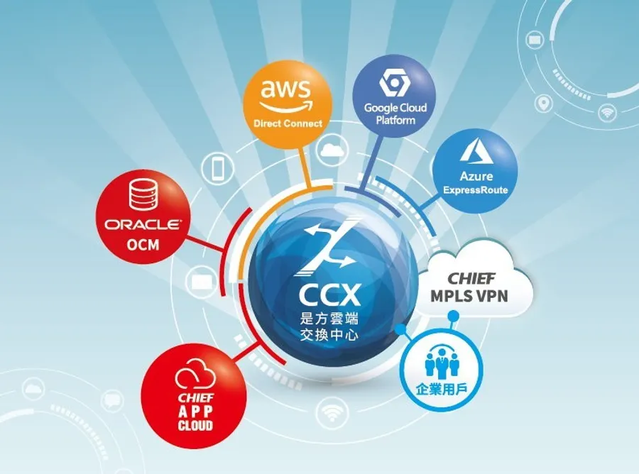 看好公有雲浪潮！是方攜手AWS，打造台灣第一個Direct Connect接點