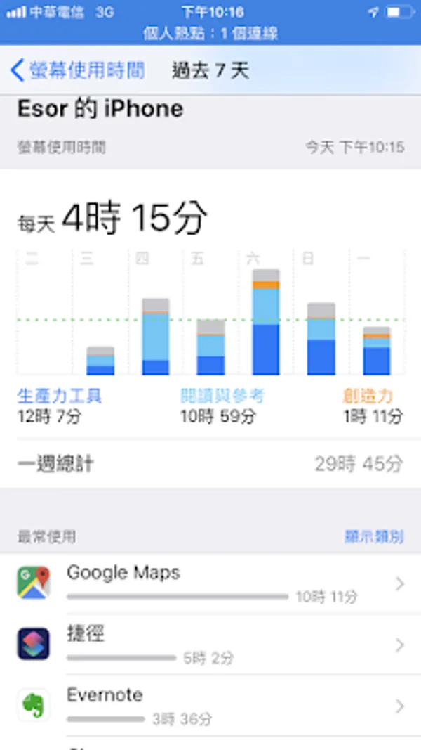 如何利用 iOS 12「螢幕保護時間-3_IMG_4371.PNG