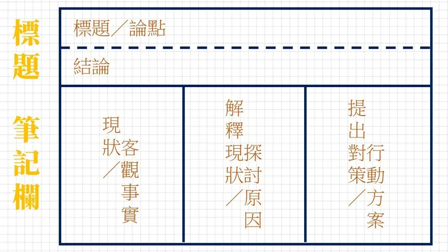 創業家時間很寶貴！閱讀要有效，4 個筆記術幫你快速融會貫通、即學即用