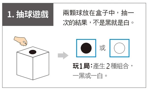 大數法則有用嗎_抽球遊戲.jpg
