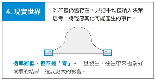大數法則有用嗎_現實世界.jpg