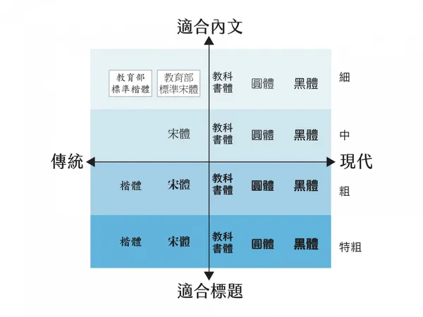 為明日的教科書做設計-簡報1-3.jpg