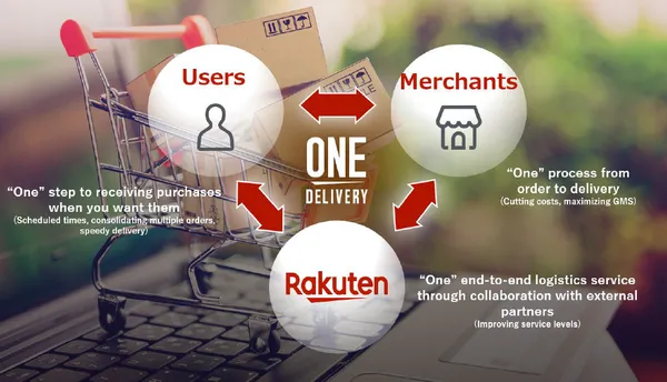 Rakuten express.png