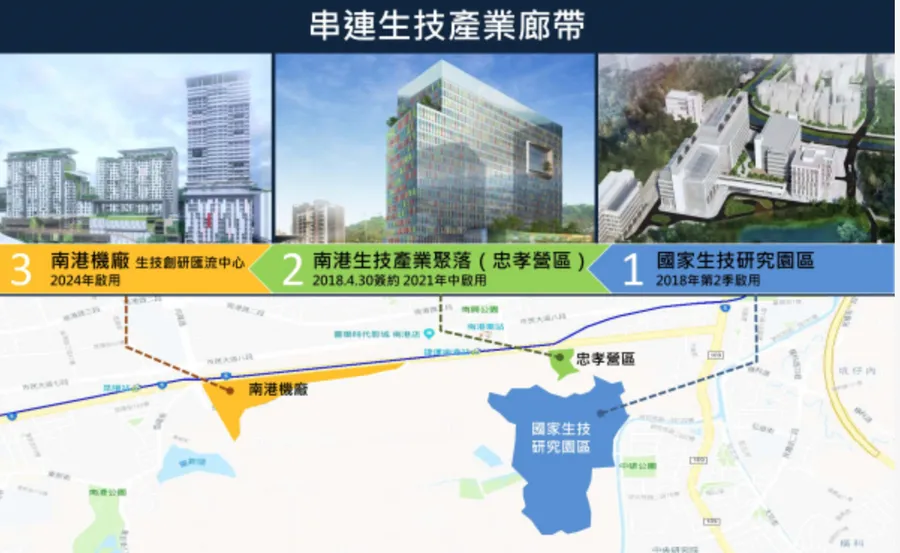 創造500億經濟效益！南港生技產業聚落開發ING