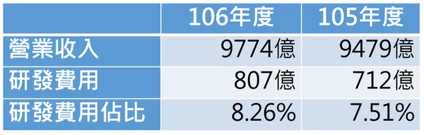 台積電財報1_公開資訊觀測站.PNG