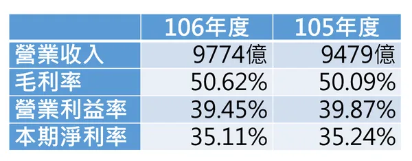 台積電財報3_公開資訊觀測站.PNG