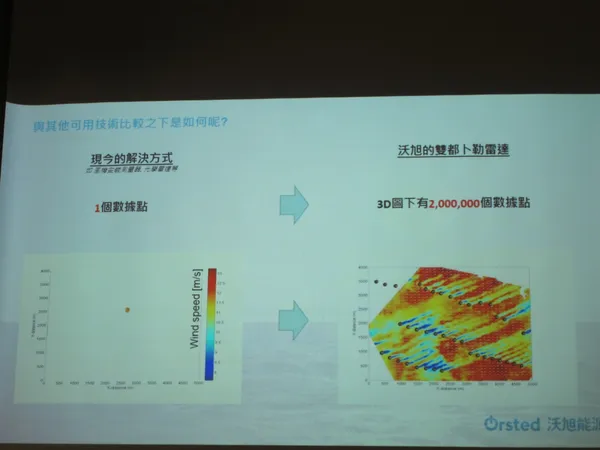 沃旭能源