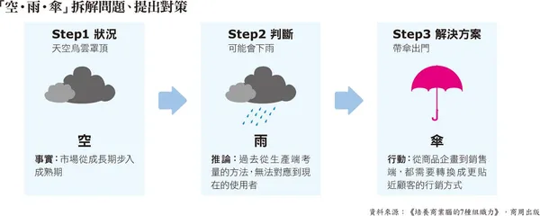 邏輯腦 站在制高點上，宏觀問題全貌與本質