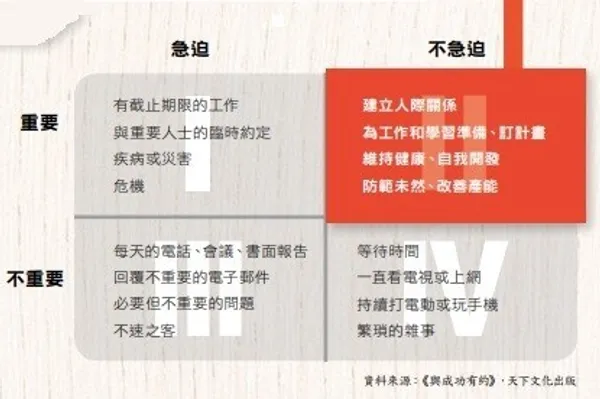 如何規畫行事曆？ 掌握生命要事，落實為每季與各周行事計畫-copy