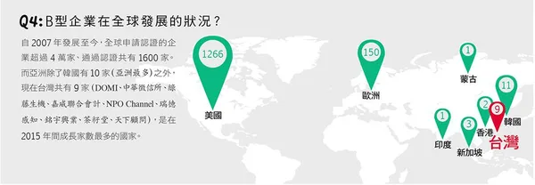 B 型企業在全球發展的狀況？