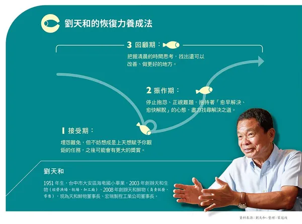 艱困時提醒自己創業初衷，難過「一天」就夠了