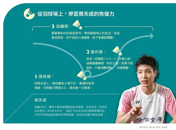 以解決問題的態度取代埋怨，不再陷入「飲恨」情緒