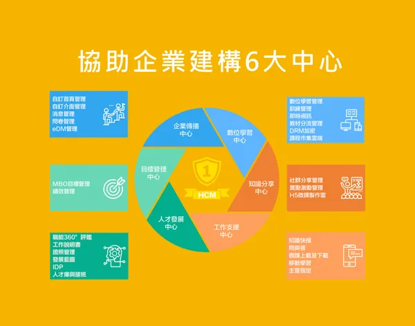 www.hcm.learningdigital.com_orcahcm.png
