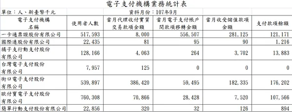 9月電子支付業務統計.png