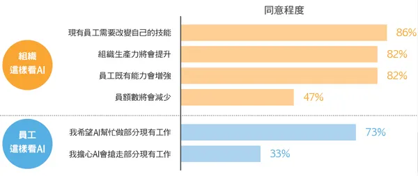 AI 將如何影響你的工作？.PNG