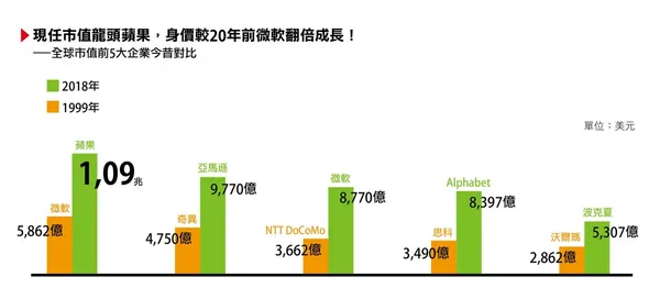 企業市值對比圖.jpg