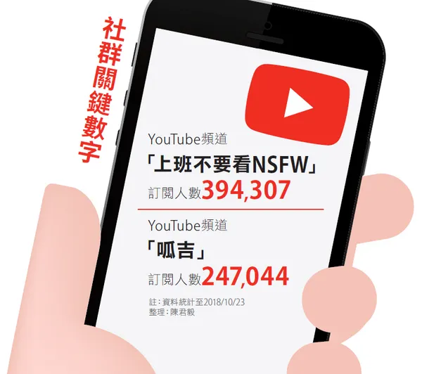 邱威傑（呱吉）_社群關鍵數字.PNG