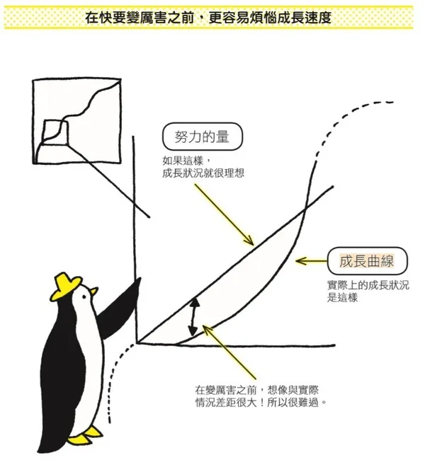 行為科學的魔法_在快要變厲害之前，更容易煩惱成長速度.jpg