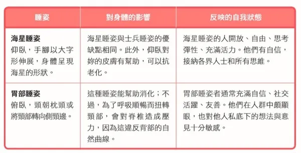 6種常見的睡姿_2.jpg