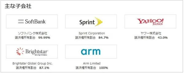 softbank group.JPG