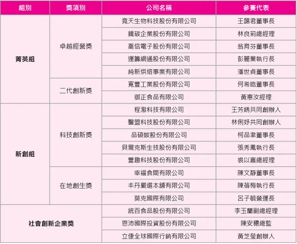 女性創業飛雁榜單