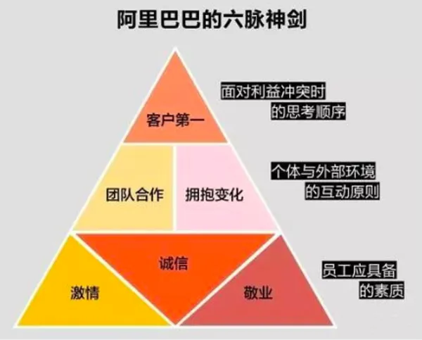 阿里巴巴的六脈神劍.png