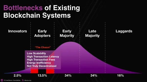 虛擬貨幣泡破之際,Blockchain新創如何突破?