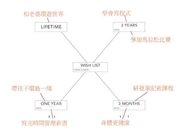 Passion Planner 準備夢想計畫筆記本，免費下載一整年份範本_3.PNG