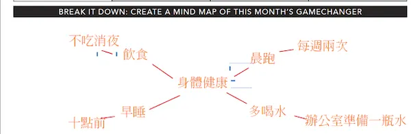 Passion Planner 準備夢想計畫筆記本，免費下載一整年份範本_6.PNG