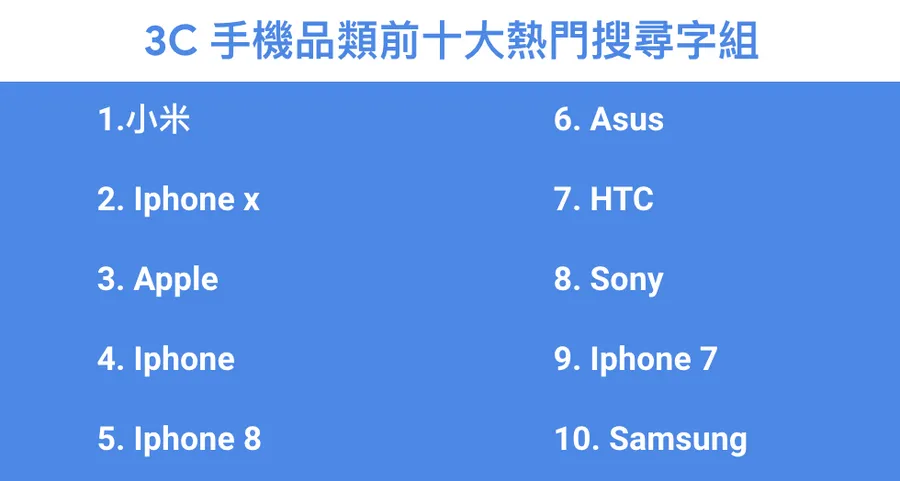 年底購物潮來襲！從 Google 搜尋關鍵字看消費行為趨勢