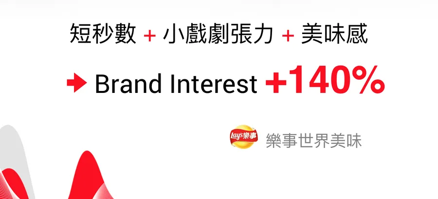 台灣百事：用戶耐心漸少，短秒數、有張力的影片越能出頭！