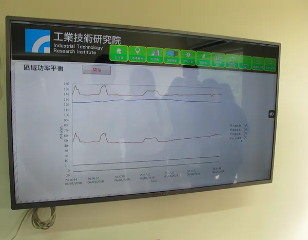 微電網