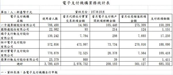 電子支付10月.png