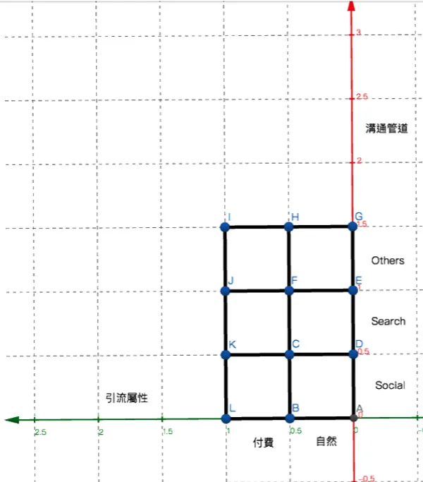 引流與溝通管道之圖示.png