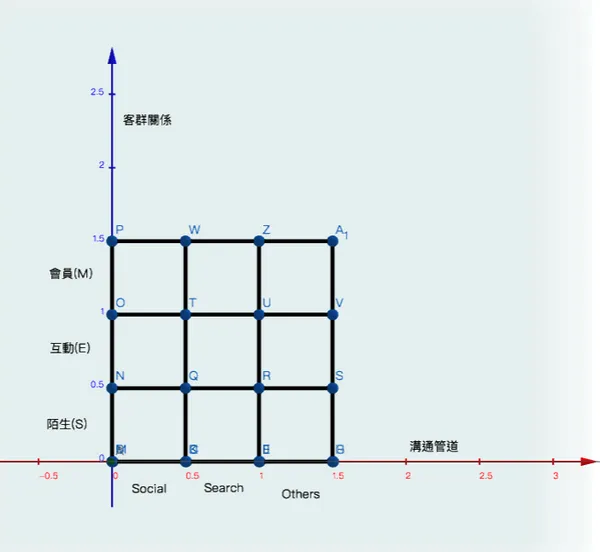 客群與溝通管道.png