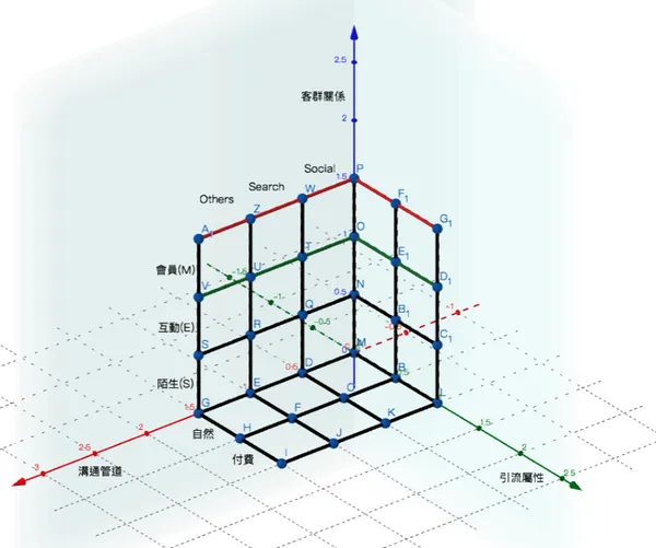 3D品牌電商營運示意圖_江仕超.png