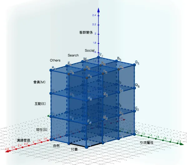 3D品牌電商營運公式超展開_江仕超.png