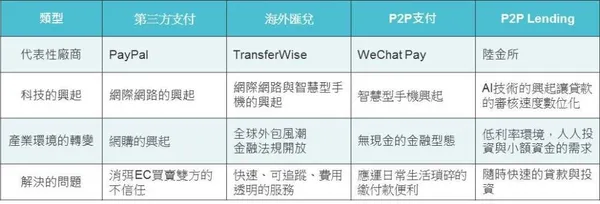 fintech-progress-table_立馬度.jpg