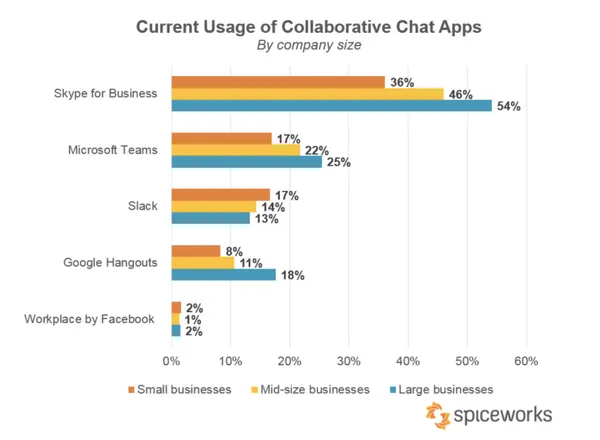 Spiceworks