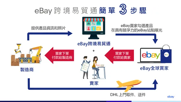 eBay