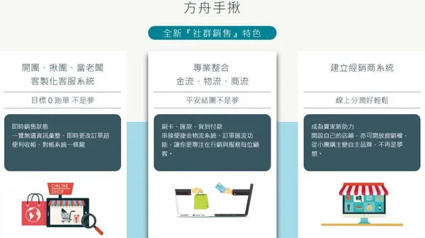 亞科國際資訊股份有限公司
