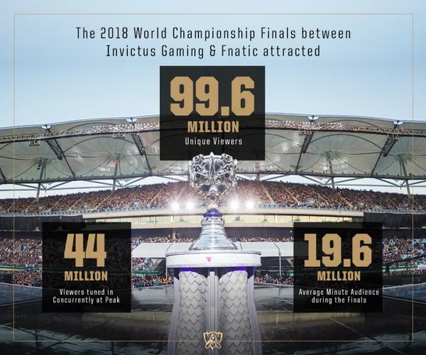 2018_esports_wrapup_graphic_2_0.png