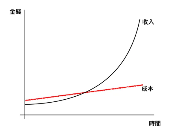 我在阿里學到的第四課：平台思維都在這了_1.png