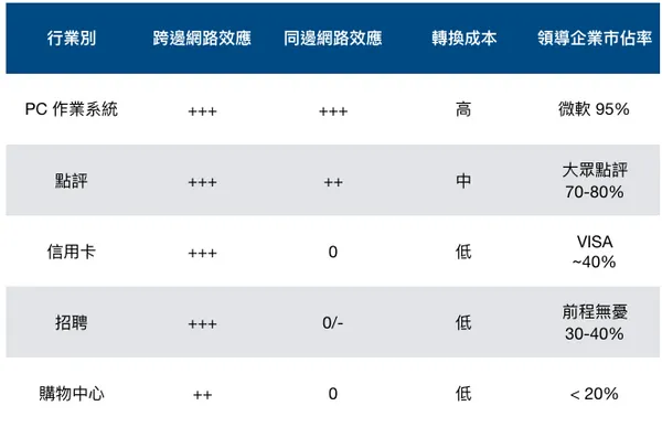 我在阿里學到的第四課：平台思維都在這了_3.png