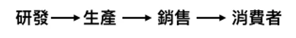 我在阿里學到的第四課：平台思維都在這了_4.png