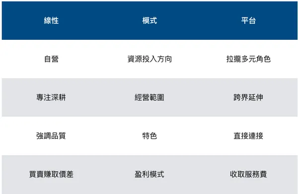 我在阿里學到的第四課：平台思維都在這了_6.png