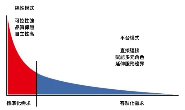 我在阿里學到的第四課：平台思維都在這了_7.png